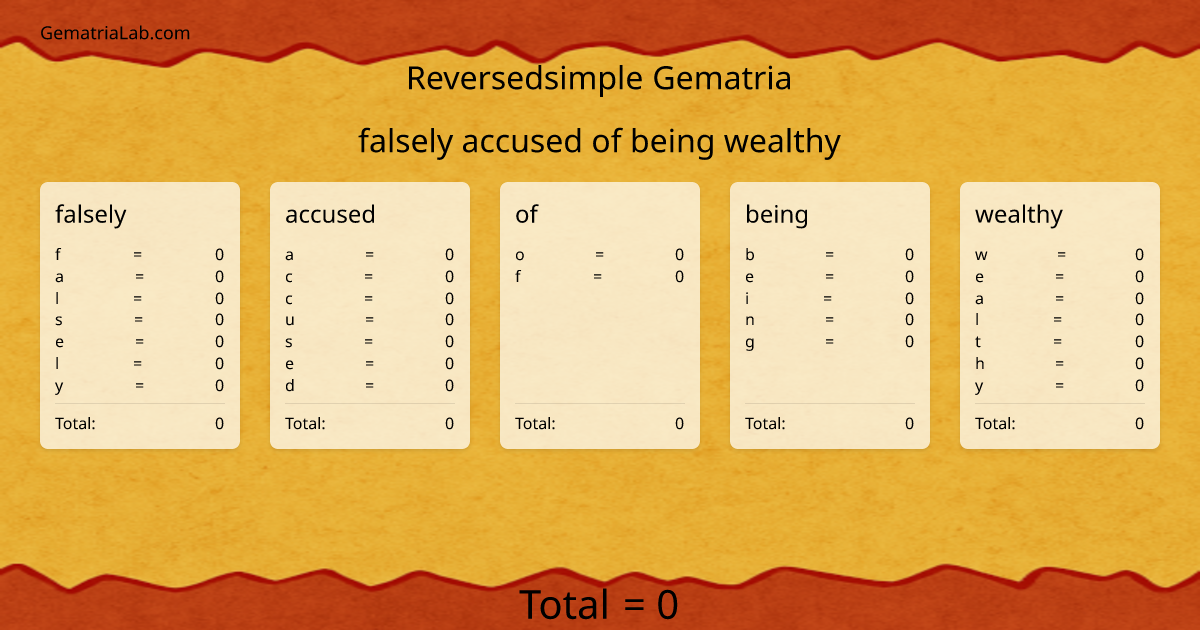 falsely accused of being wealthy in reversedsimple Gematria